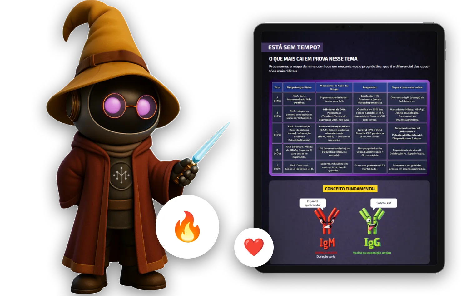 Mascote ao lado da apostila Trending Topics aberta no tablet