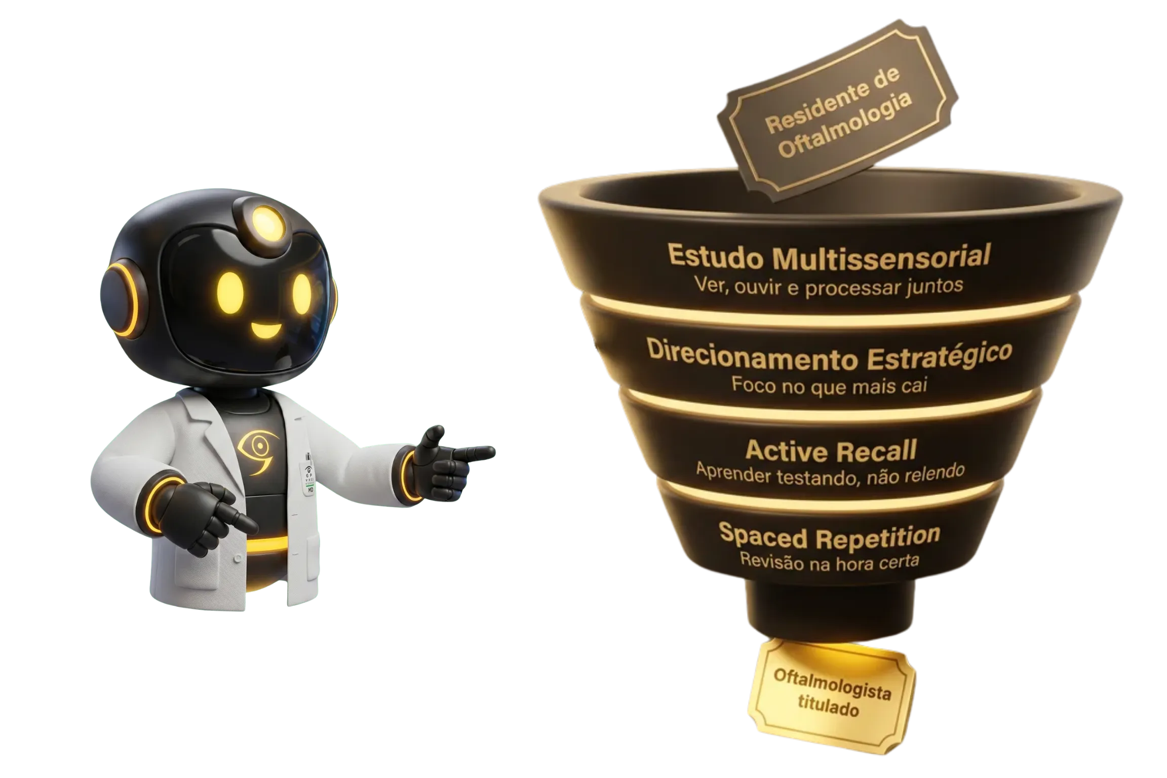 Estudo Multissensorial, Direcionamento Estratégico, Active Recall e Repetição Espaçada