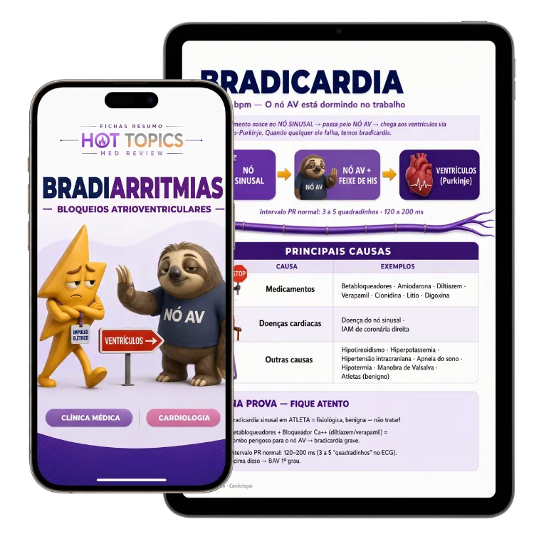 Apostilas Trending Topics do R1, integradas ao cronograma de estudos