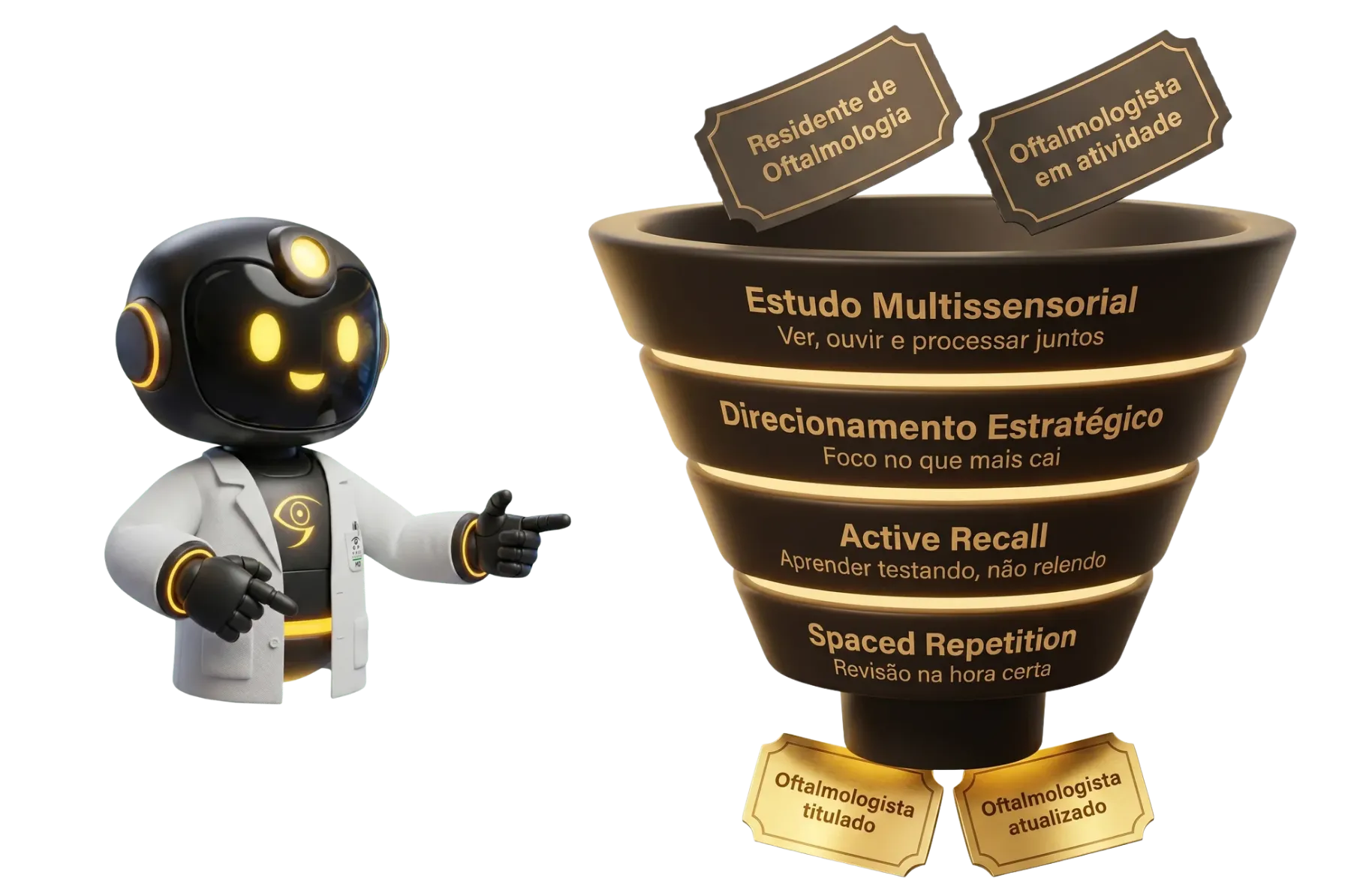 Os 4 pilares da metodologia da Oft-Review: Estudo Multissensorial, Direcionamento Estratégico, Active Recall e Repetição Espaçada