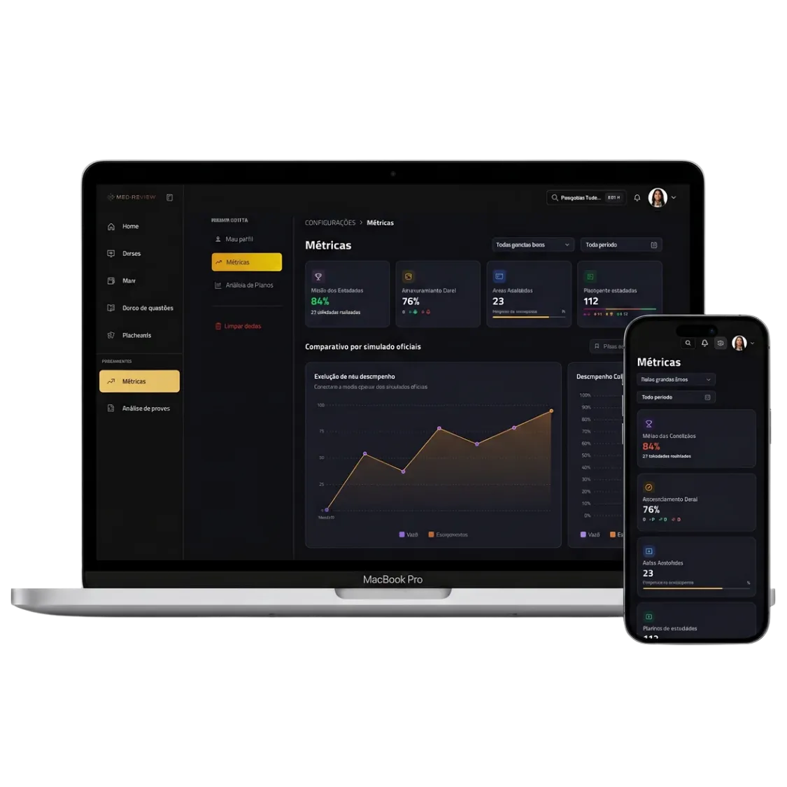 Painel de métricas e estatísticas de desempenho da plataforma Med-Review