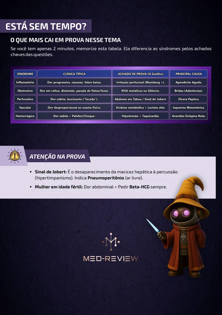 Página interna da apostila sobre Abdome agudo