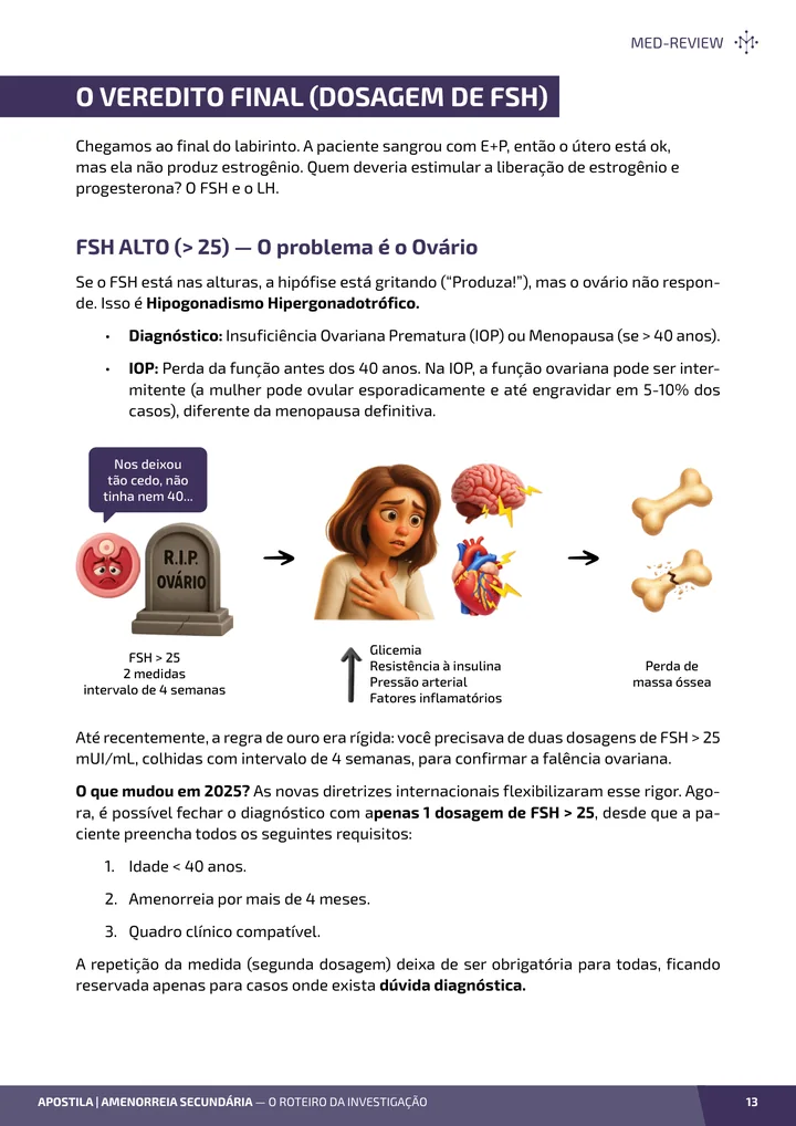Página interna da apostila sobre Amenorreia secundária: o roteiro da investigação
