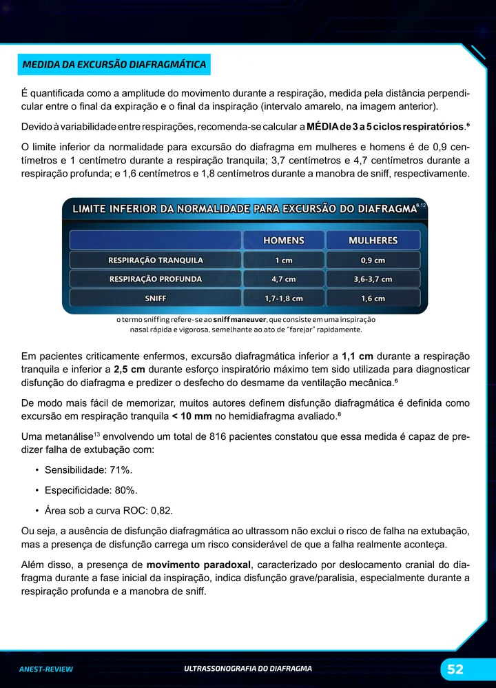 Página interna da apostila sobre Ultrassonografia de pulmão e diafragma: linhas B, pneumotórax e protocolo BLUE