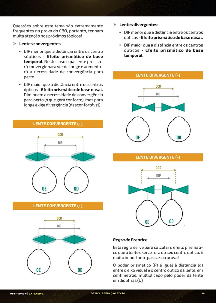 Página interna da apostila sobre Prismas, regra de Prentice, bifocais e lentes progressivas