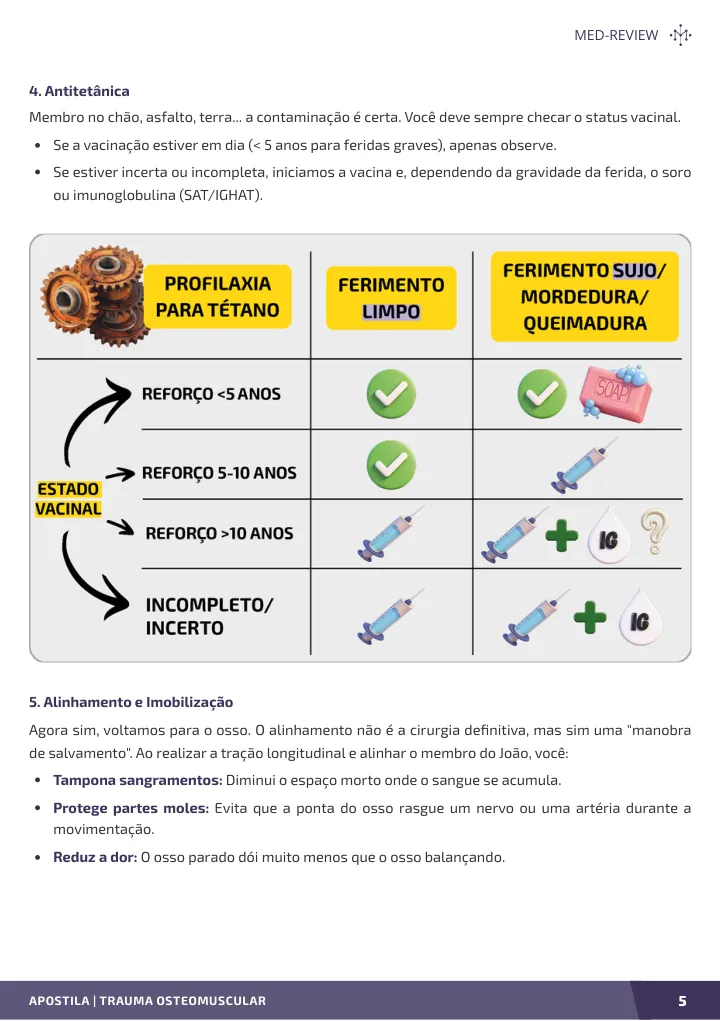 Página interna da apostila sobre Trauma osteomuscular: fratura exposta, síndrome compartimental e trauma vascular