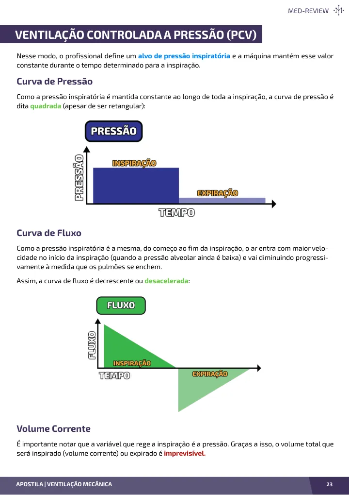 Página interna da apostila sobre Ventilação mecânica: da respiração espontânea ao SIMV