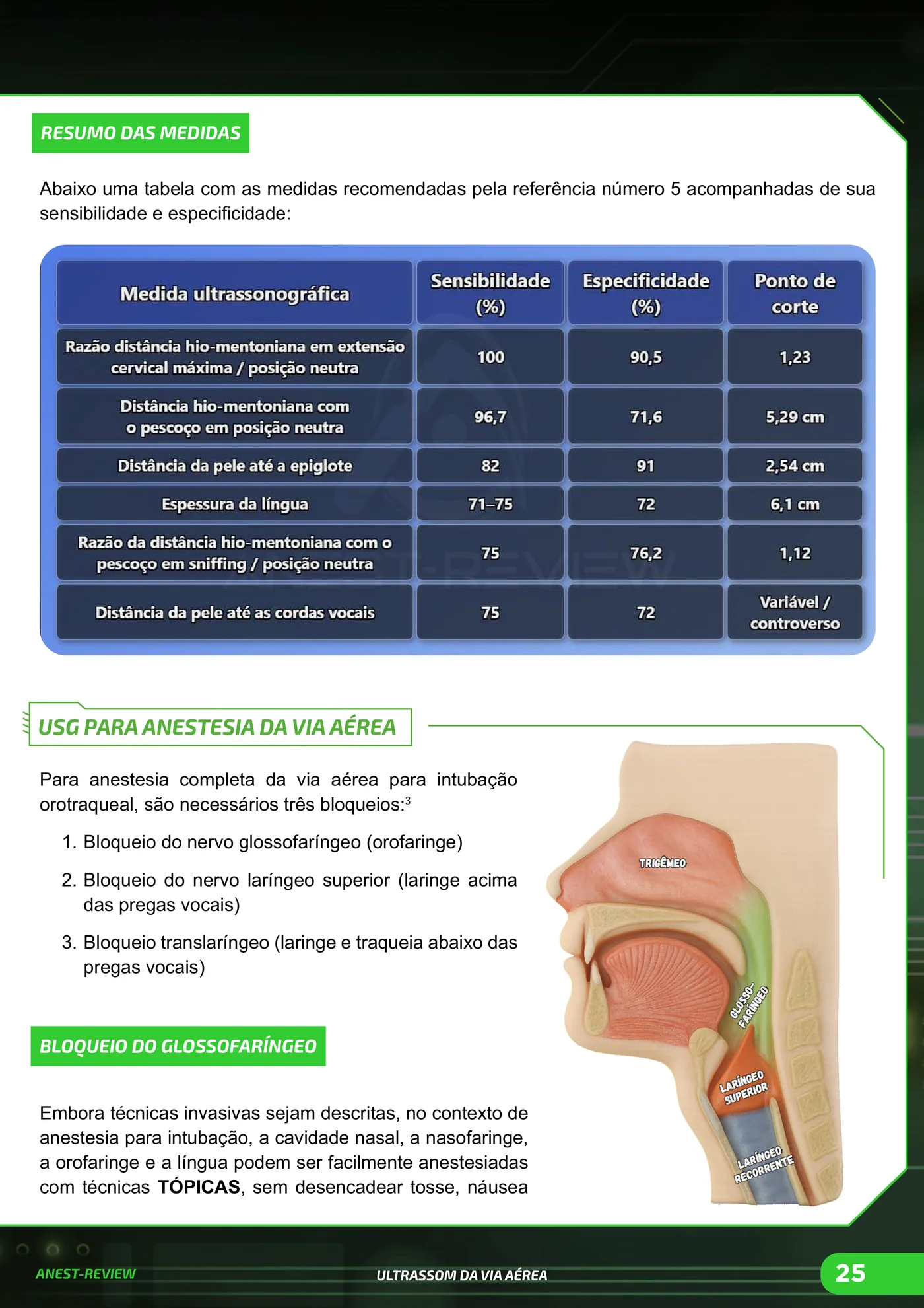 Página da apostila Ultrassom da via aérea: cricotireoidostomia, bloqueios e confirmação da intubação