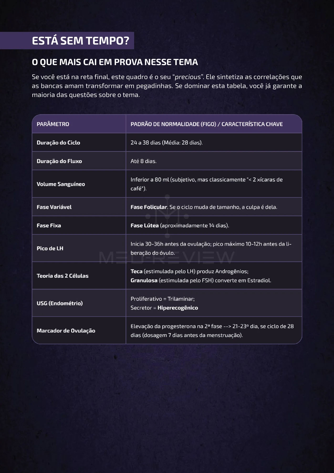 Página da apostila Fisiologia do ciclo menstrual