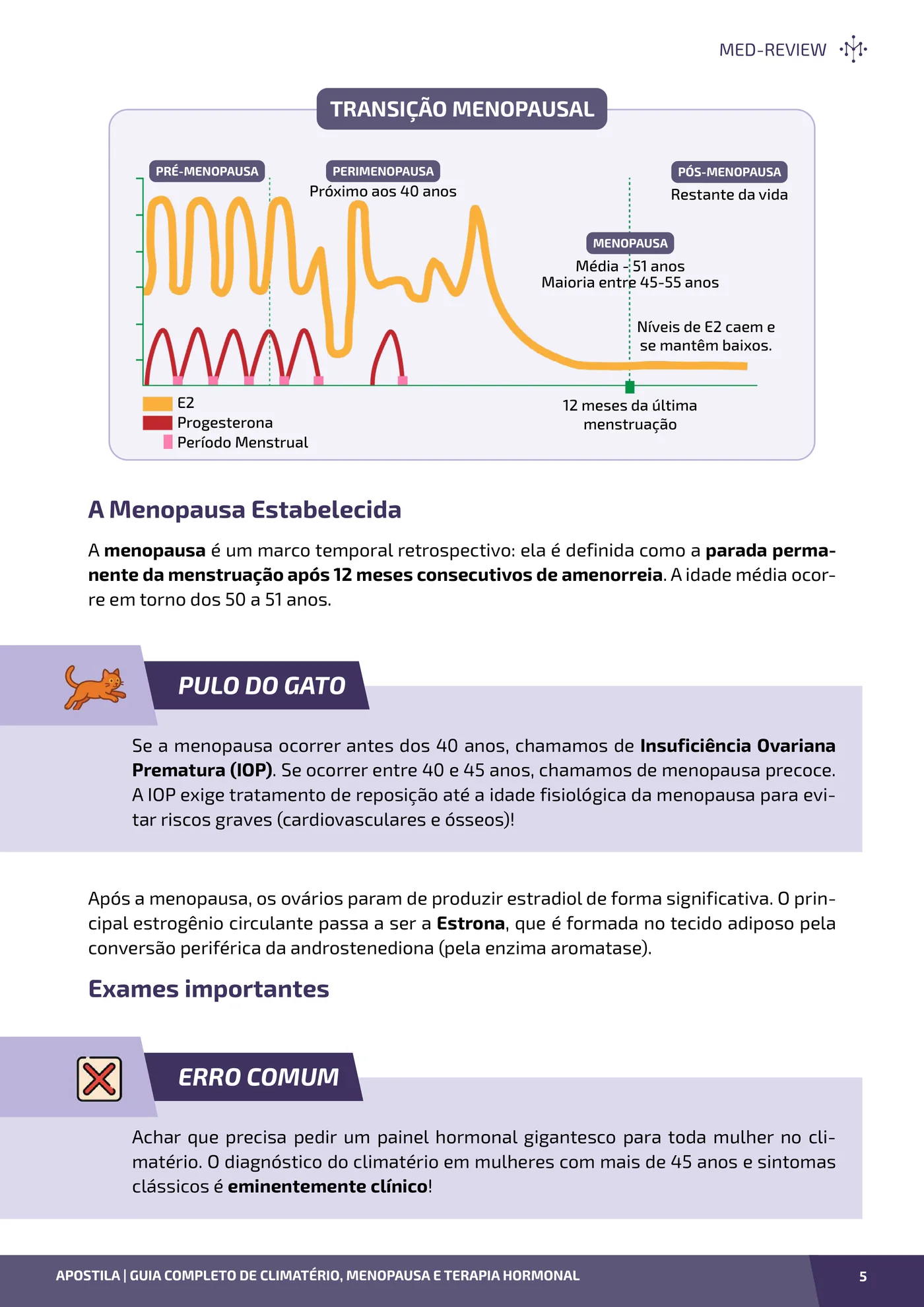 Página da apostila Climatério e menopausa: fisiopatologia e terapia hormonal