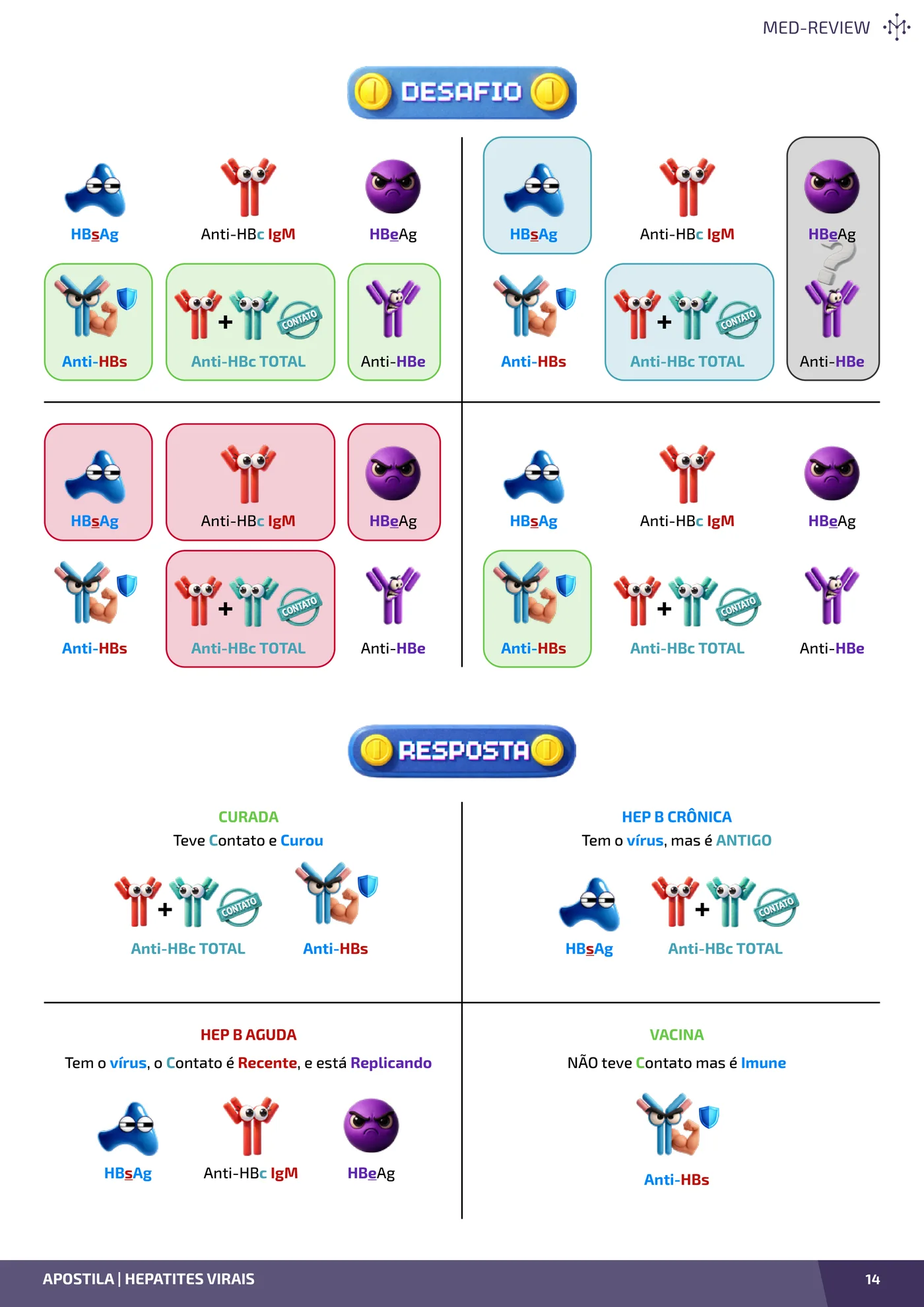 Página da apostila Hepatites virais: hepatites A, B, C, D e E