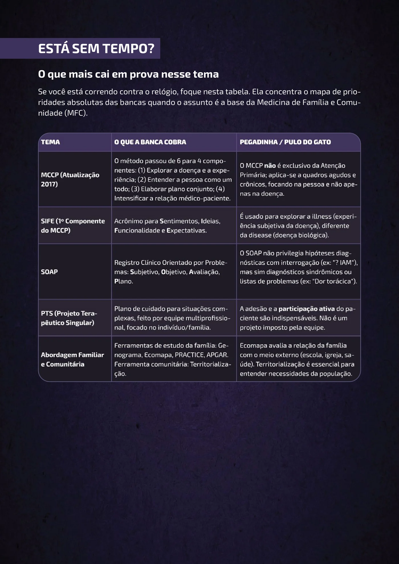 Página da apostila Medicina de Família e Comunidade: conceitos básicos