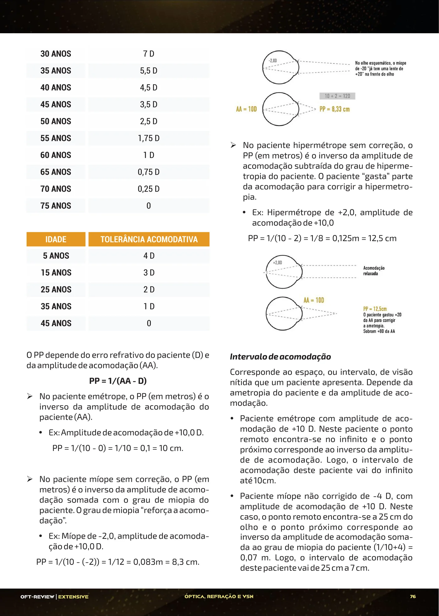 Página da apostila Acuidade visual, ponto remoto, ponto próximo e distância vértice