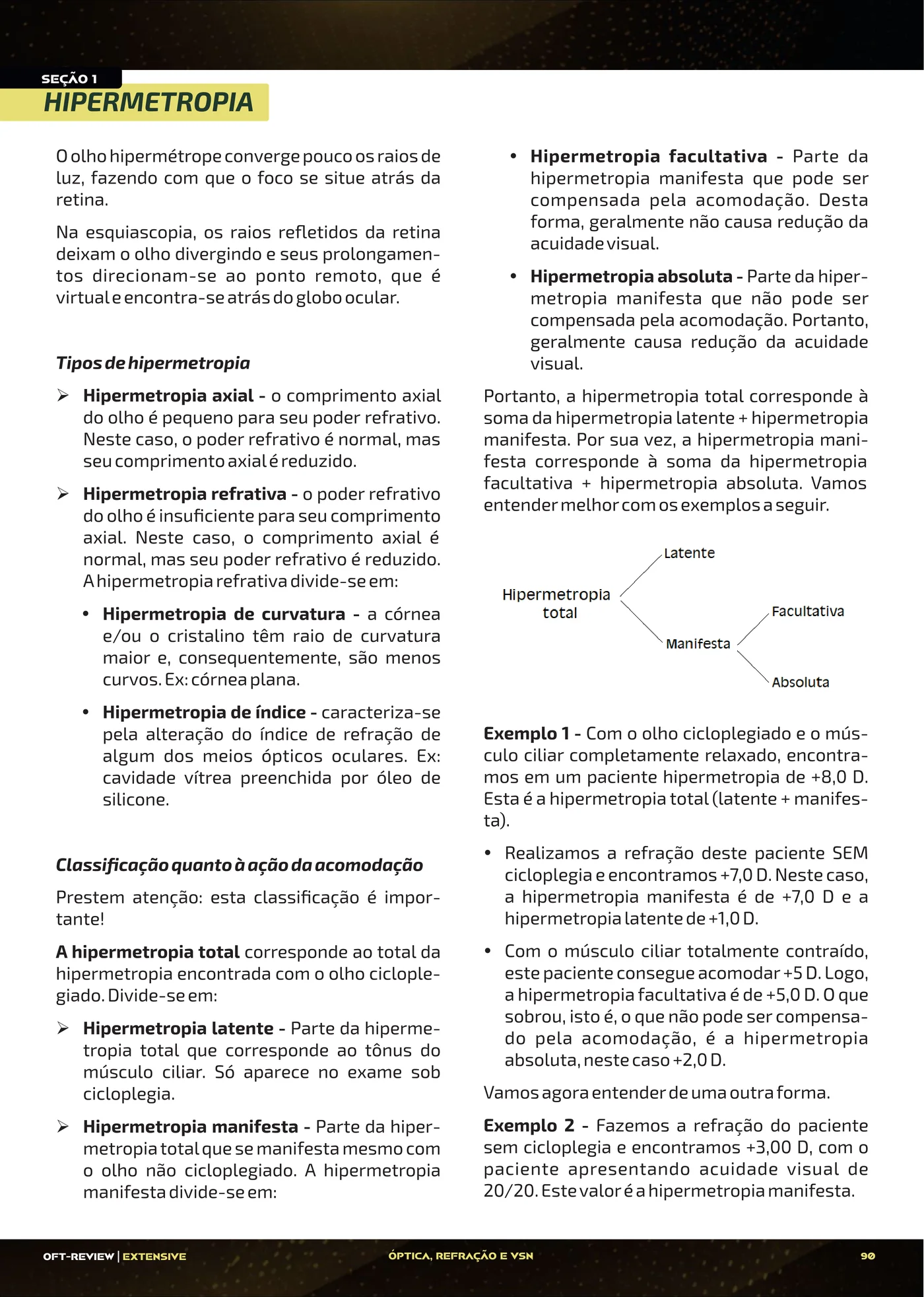 Página da apostila Hipermetropia e miopia: componentes, prescrição e controle da progressão