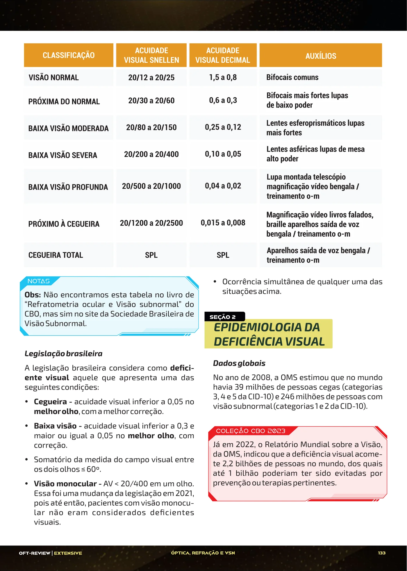 Página da apostila Visão subnormal: classificação, magnificação e auxílios