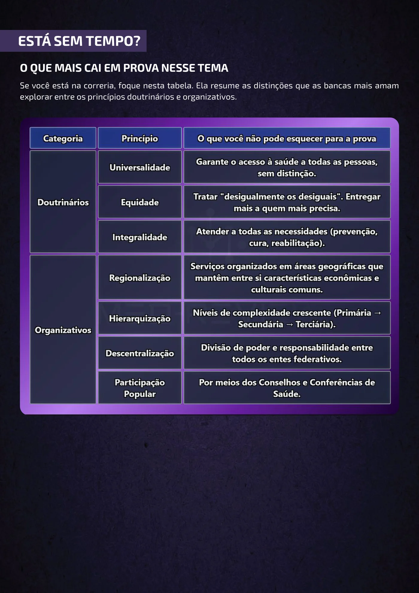 Página da apostila Princípios do SUS: doutrinários e organizativos