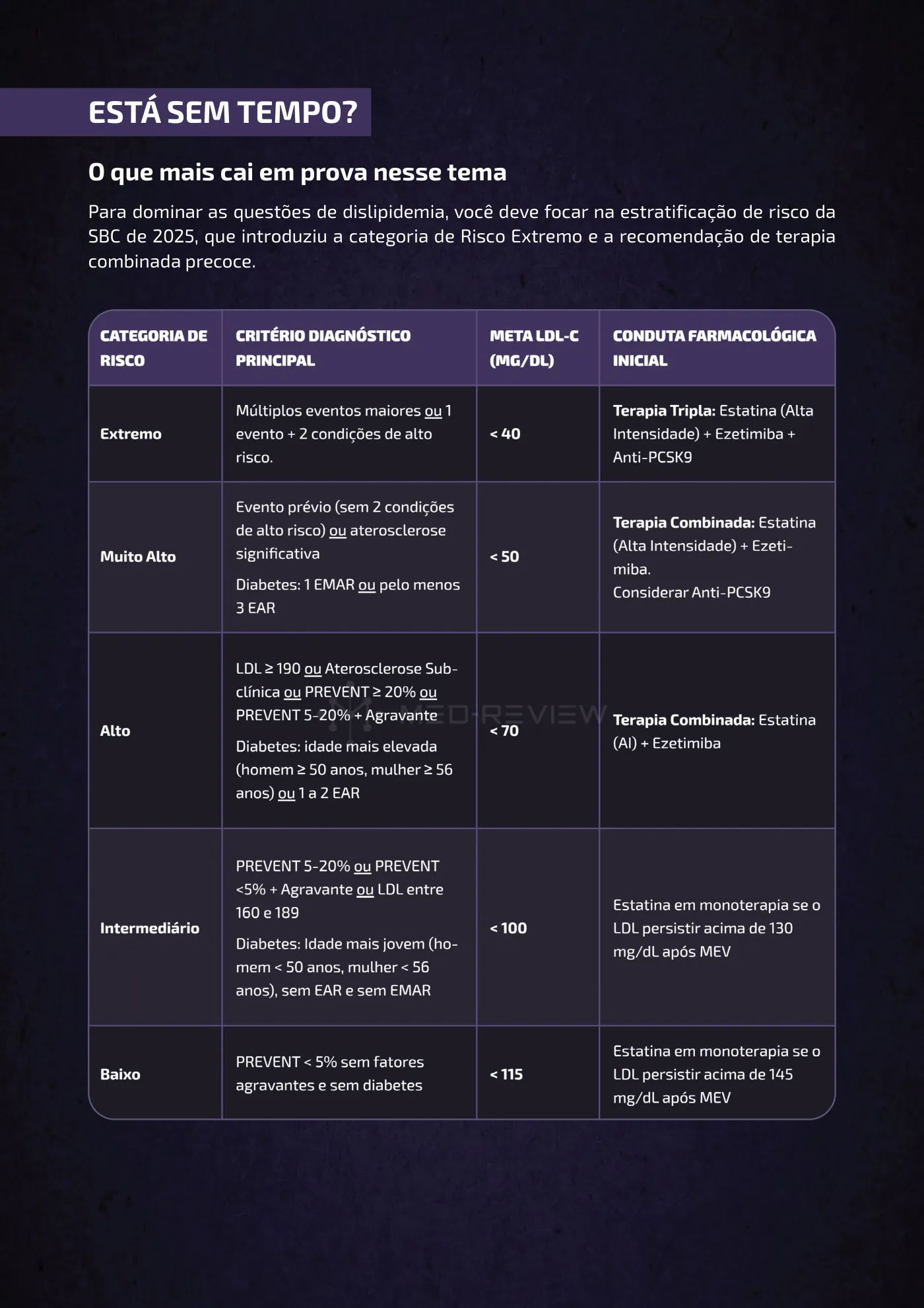 Página da apostila Dislipidemia e prevenção de aterosclerose