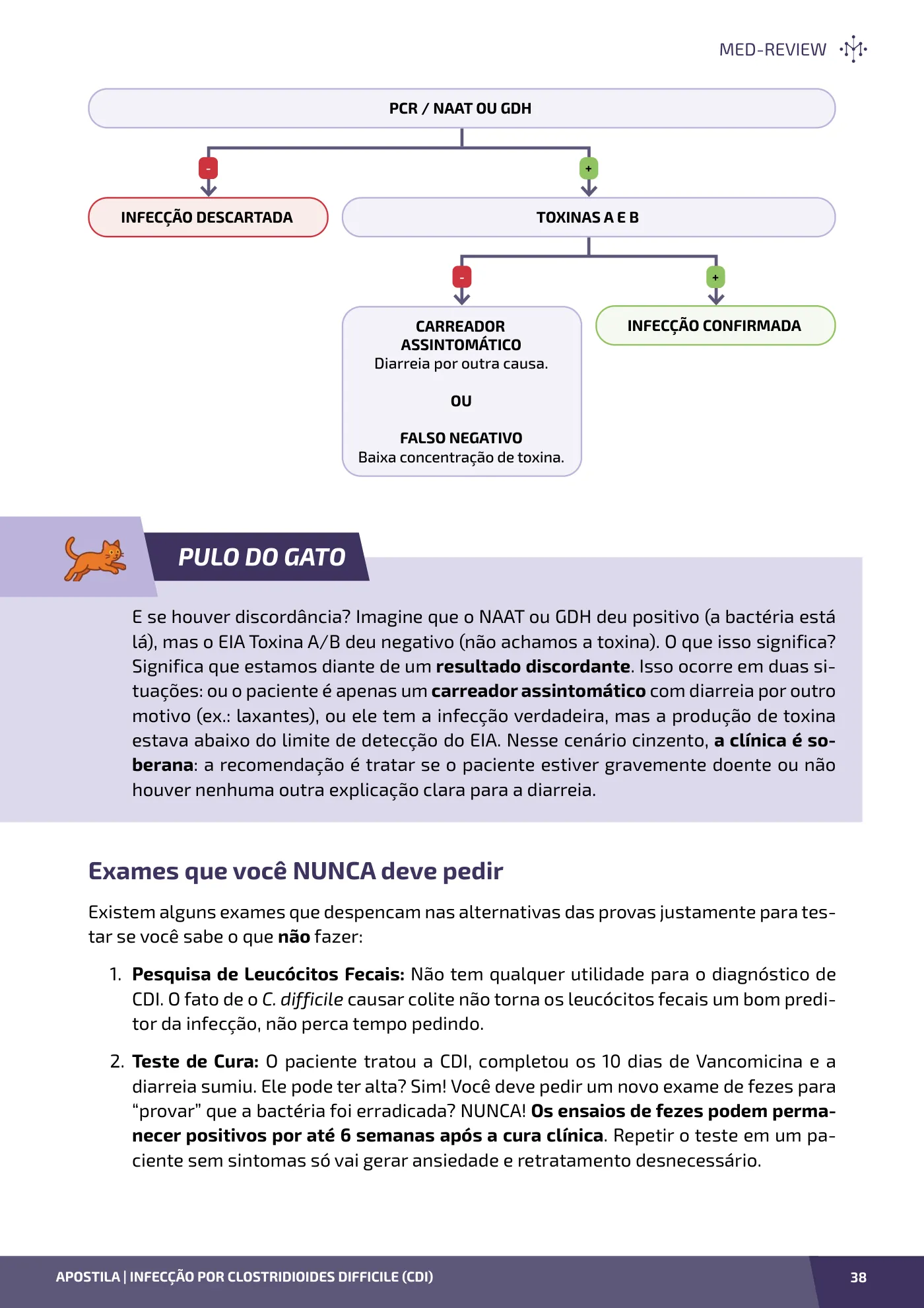 Página da apostila Infecção por Clostridioides difficile (CDI)
