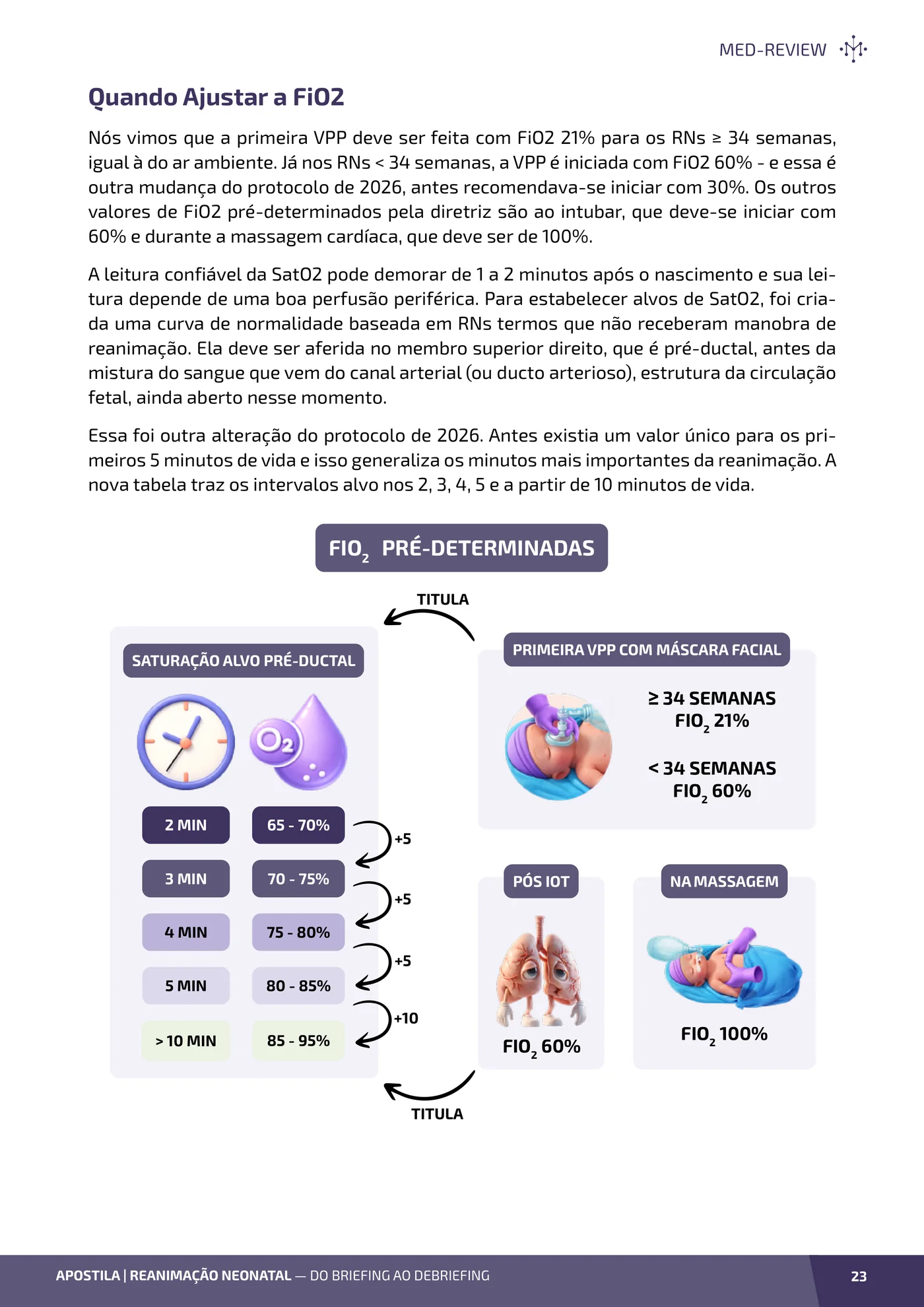 Página da apostila Reanimação neonatal: do briefing ao debriefing