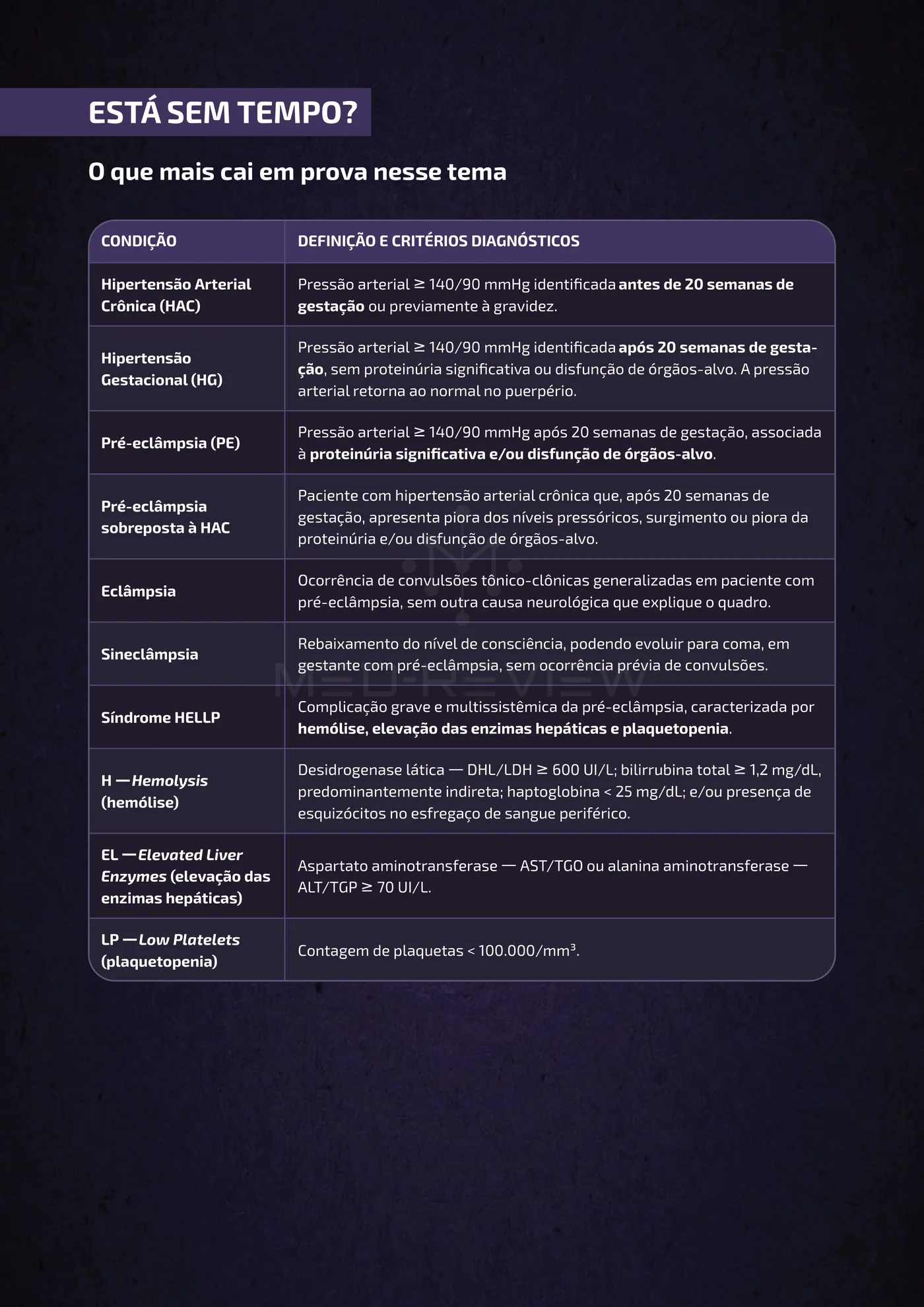 Página da apostila Síndromes hipertensivas na gestação (DHEG)