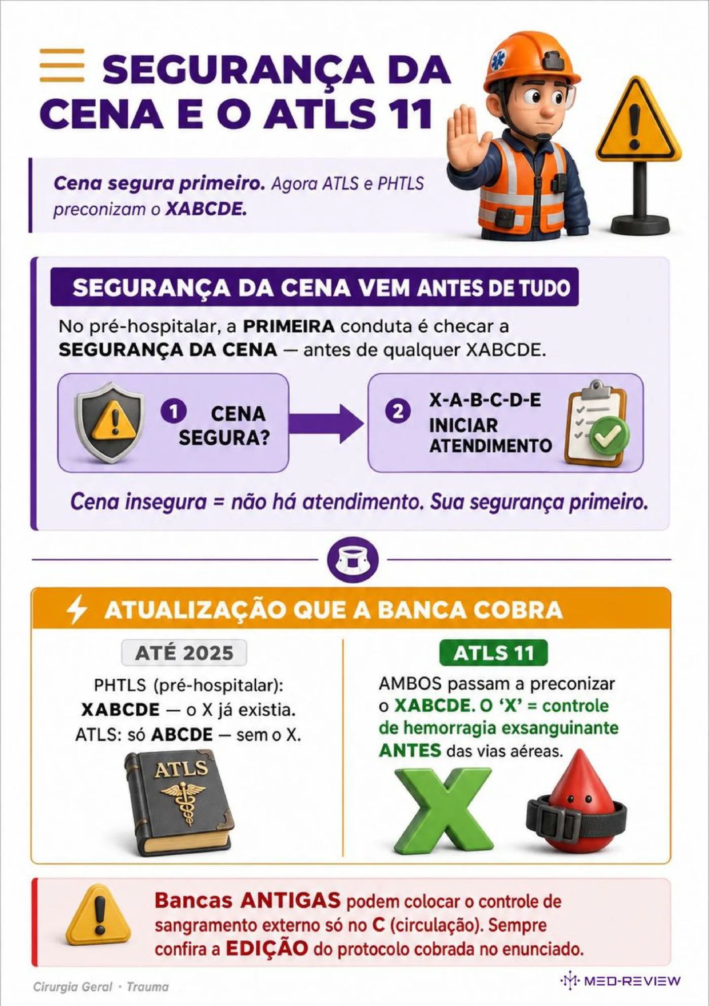 Página da ficha-resumo XABCDE do trauma